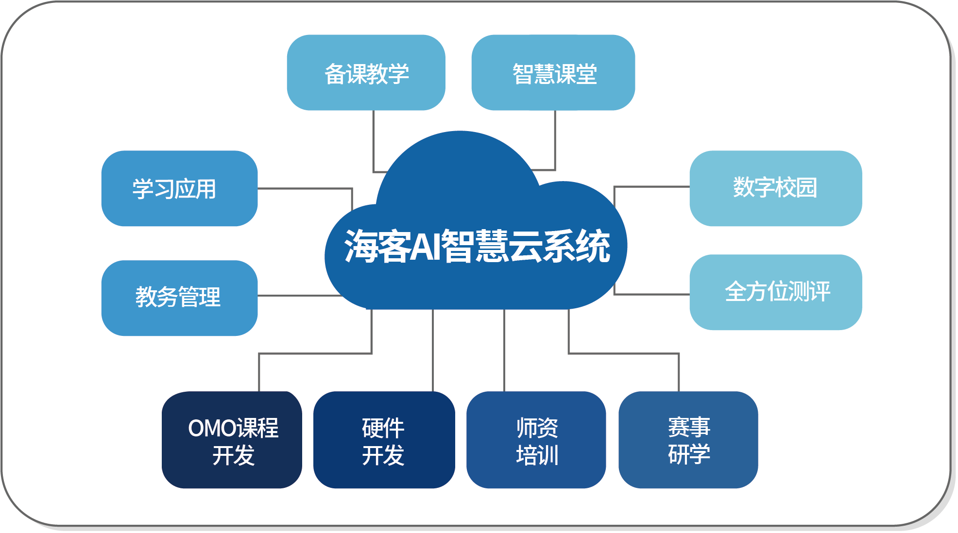 海客AI智慧云系统