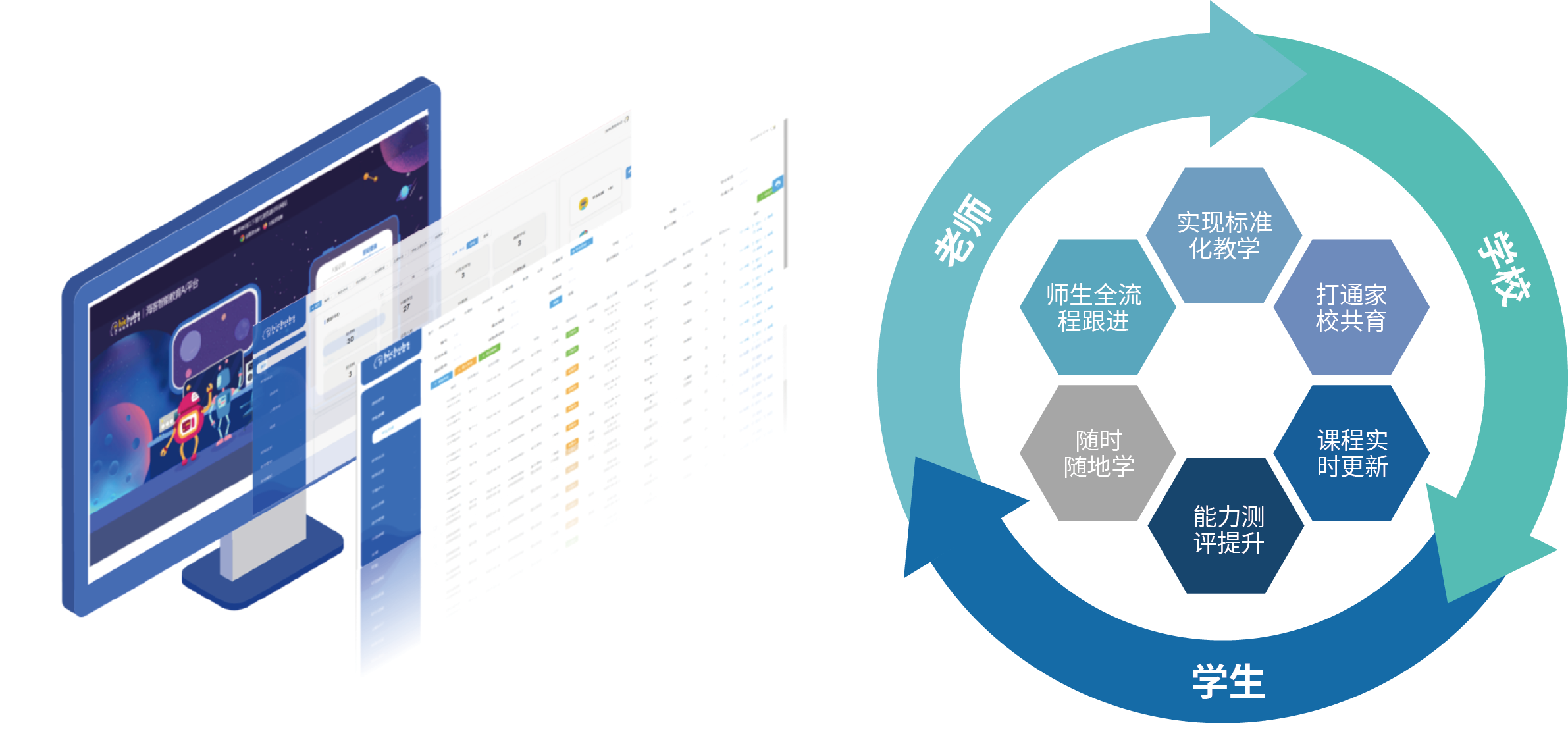 现代化信息教学平台