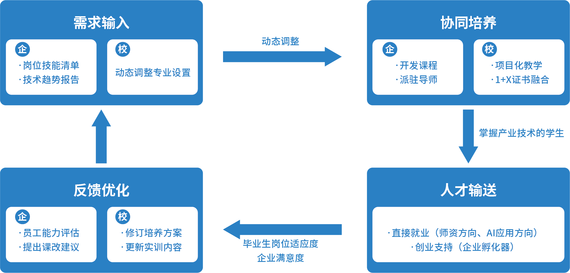 现代化信息教学平台
